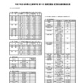 令和7年度 岐阜県公立高等学校 第一次・連携型選抜 変更前出願者数総括表