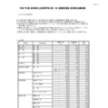 令和7年度 岐阜県公立高等学校 第一次・連携型選抜 変更前出願者数、全日制