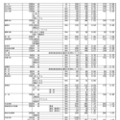 令和7年度 群馬県公立高等学校入学者選抜　第2回志願先変更後の全日制課程選抜、フレックススクール選抜志願状況