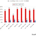 【小中学生】スマホ・キッズケータイ所有率