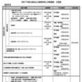 令和7年度大阪府公立高等学校入学者選抜の日程表