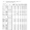 令和7年度愛知県公立高等学校入学者選抜（全日制課程）における一般選抜等の受付締切後の志願者数について