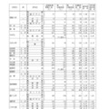 令和7年度愛知県公立高等学校入学者選抜（全日制課程）における一般選抜等の受付締切後の志願者数について