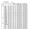 石狩学区