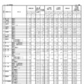 各学校における一般選抜志願状況（全日制）