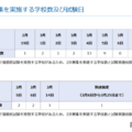 【高校受験2025】神奈川県私立高2次募集、全日制27校で実施 画像