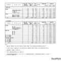 令和7年度（2025年度）熊本県公立高等学校入学者選抜における後期（一般）選抜出願者数（全日制課程・定時制課程）