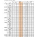 （全日制）高等学校入学定員・志願者数・志願率（県立）