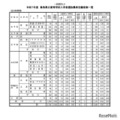 令和7年度　鳥取県立高等学校入学者選抜最終志願者数一覧