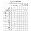 令和7年度山口県公立高等学校入学志願者数（全日制）