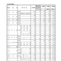 令和7年度 山形県公立高等学校入学者選抜 一般入学者選抜志願状況（全日制）