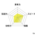 【高校受験2025】東京都立高校入試＜英語＞講評