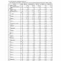 令和7年度東京都立高等学校入学者選抜受検状況（総括表）