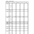 令和7年度東京都立高等学校入学者選抜受検状況　普通科（コース・単位制以外）