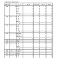 令和7年度東京都立高等学校入学者選抜受検状況　専門学科