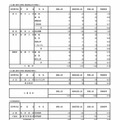 令和7年度東京都立高等学校入学者選抜受検状況　専門学科