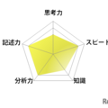 英語／【高校受験2025】東京都立高校入試・進学指導重点校「八王子東高等学校」講評