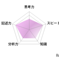 国語／【高校受験2025】東京都立高校入試・進学指導重点校「八王子東高等学校」講評