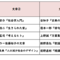 国語／【高校受験2025】東京都立高校入試・進学指導重点校「八王子東高等学校」講評