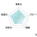 数学／【高校受験2025】東京都立高校入試・進学指導重点校「戸山高等学校」講評