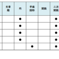 数学／【高校受験2025】東京都立高校入試・進学指導重点校「戸山高等学校」講評