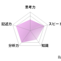 国語／【高校受験2025】東京都立高校入試・進学指導重点校「戸山高等学校」講評