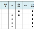 数学／【高校受験2025】東京都立高校入試・進学指導重点校「青山高等学校」講評