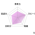 国語／【高校受験2025】東京都立高校入試・進学指導重点校「青山高等学校」講評