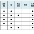 数学／【高校受験2025】東京都立高校入試・進学指導重点校「西高等学校」講評