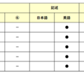 英語／【高校受験2025】東京都立高校入試・進学指導重点校「日比谷高等学校」講評