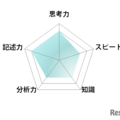 数学／【高校受験2025】東京都立高校入試・進学指導重点校「国立高等学校」講評