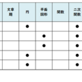 数学／【高校受験2025】東京都立高校入試・進学指導重点校「立川高等学校」講評