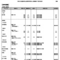 令和7年度都内私立高等学校第二次募集校一覧（第2回：2月5日現在）