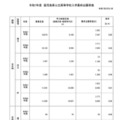 【高校受験2025】鹿児島県公立高、一般選抜の出願状況（確定）鶴丸1.38倍 画像