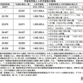 学童保育数と入所児童数の推移