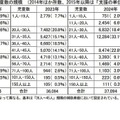 入所児童数の規模