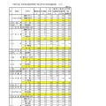 令和7年度石川県公立高等学校一般入学（全日制）の出願状況（2月25日現在）