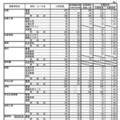 令和7年度三重県立高等学校後期選抜志願状況（全日制）