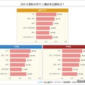 5教科の中で一番好きな教科は？