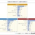 5教科以外の教科の中で一番苦手な教科は？