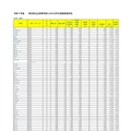 【高校受験2025】埼玉県公立高、学力検査3万8,379人受検 画像