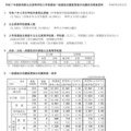 令和7年度新潟県公立高等学校入学者選抜一般選抜志願変更後の志願状況