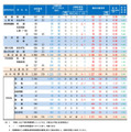 令和7年度山梨県公立高等学校全日制後期募集、志願変更後の最終志願者数