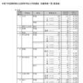 令和7年度静岡県公立高等学校入学者選抜　志願者数一覧（変更後）