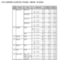 令和7年度静岡県公立高等学校入学者選抜　志願者数一覧（変更後）