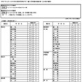 令和7年4月1日付け県立高等学校転入学・編入学者選抜実施計画（全日制の課程）