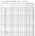 2025年度（令和7年度）和歌山県立高等学校入学者選抜実施状況（一般選抜・スポーツ推薦本出願状況）