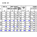 日高学区