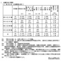 【高校受験2025】岡山県公立高、一般選抜志願状況（確定）岡山朝日0.98倍 画像