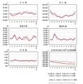 人口動態統計速報